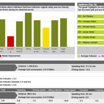 Optidrive 360 rapport Optidrive 360 rapport
