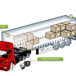 rfid tag- trailer and asset tracking