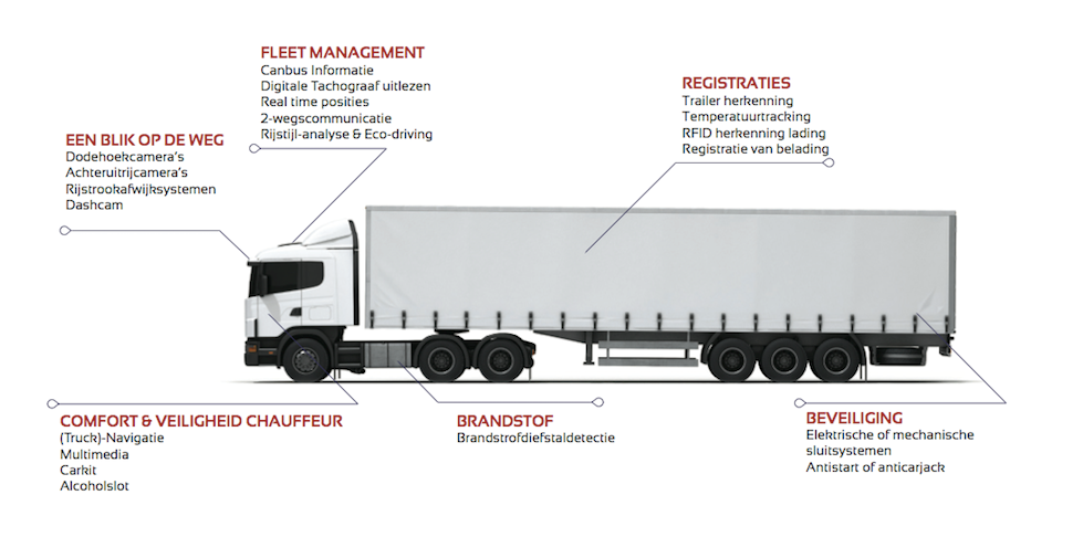 automotive solutions - ARC - Veiligheid voor voertuigen en werknemers