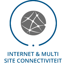 Internet-en-Multisite-connectiviteit